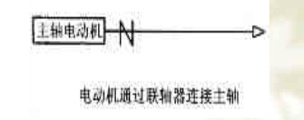 数控加工中心直连传动